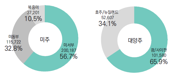 에디터 사진